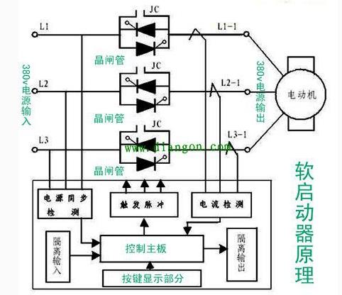 軟啟動(dòng)器工作原理